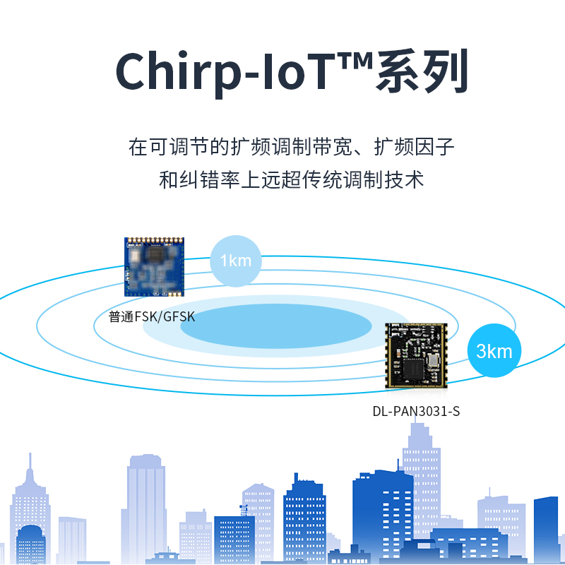 骏晔科技全新射频模块dlpan3031s重磅上线