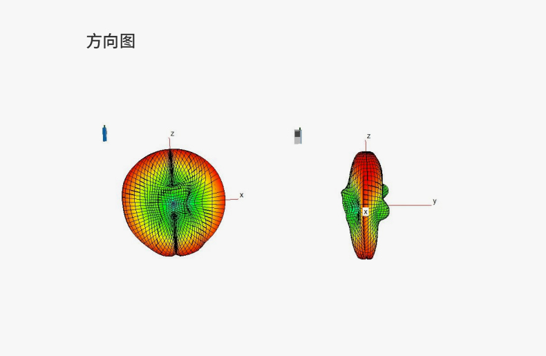 玻璃鋼天線全向470510mhz高增益7dbi基站ap設備戶外