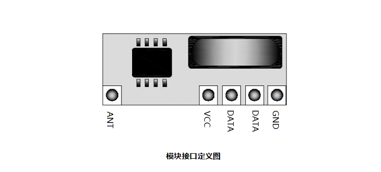 引脚定义功能说明备注1ant发射天线接口,孔径 0.85mm,单芯铜线 0.